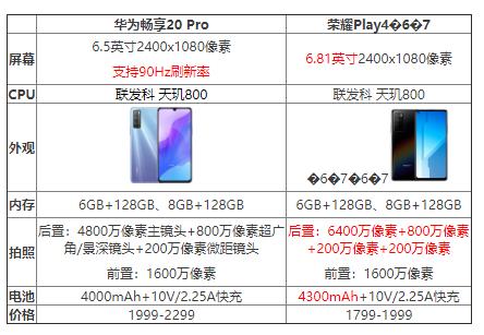 华为畅玩4配置参数详解,华为畅玩4多少钱 第3张 华为畅玩4配置参数详解,华为畅玩4多少钱 第3张