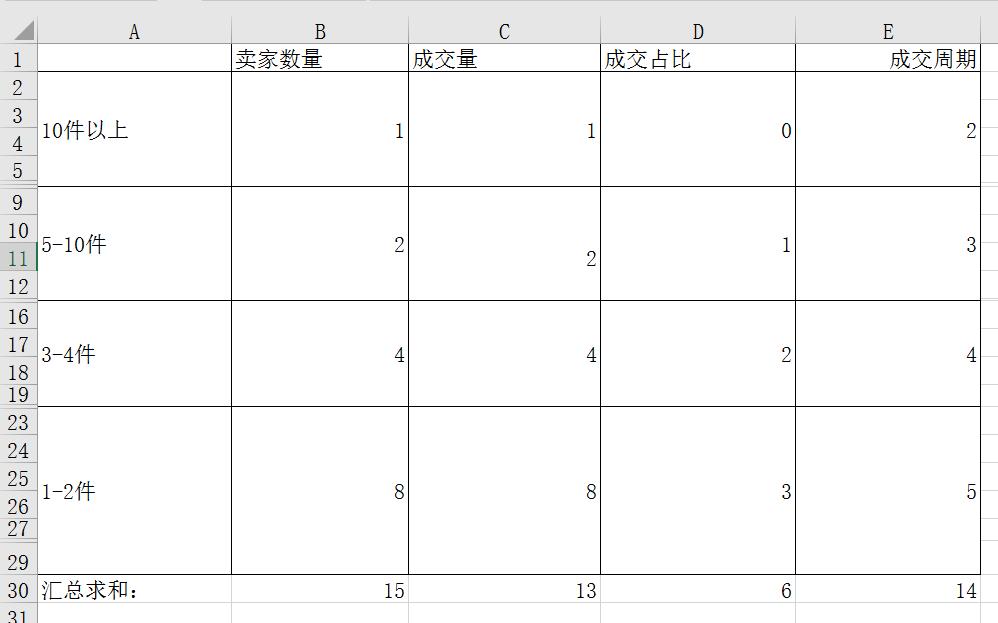 为何在表格中竟然出现了缺失半个字的神秘现象?揭秘背后的原因 第1张 为何在表格中竟然出现了缺失半个字的神秘现象?揭秘背后的原因 第1张