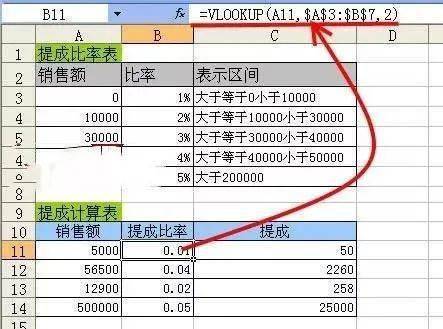 如何在数据库中巧妙运用函数实现高效查询与管理? 第1张 如何在数据库中巧妙运用函数实现高效查询与管理? 第1张