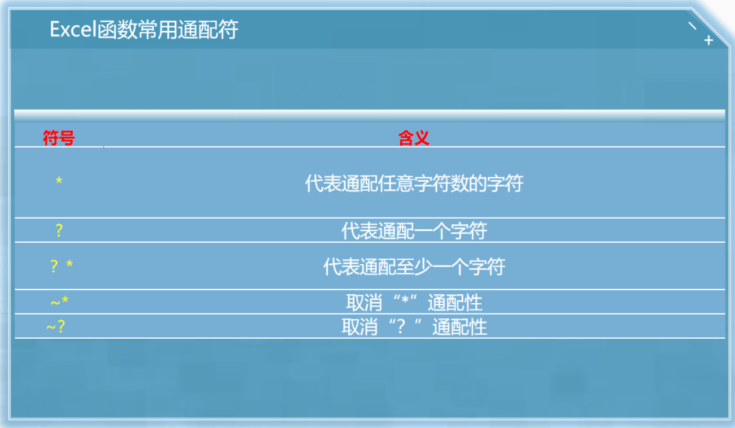 如何在数据库中巧妙运用函数实现高效查询与管理? 第2张 如何在数据库中巧妙运用函数实现高效查询与管理? 第2张