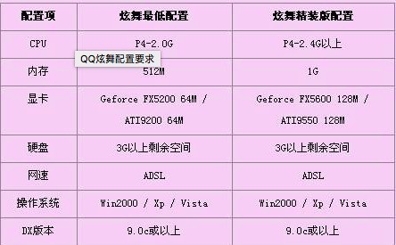 qq炫舞要求配置是多少,qq炫舞最低配置要求 第3张 qq炫舞要求配置是多少,qq炫舞最低配置要求 第3张