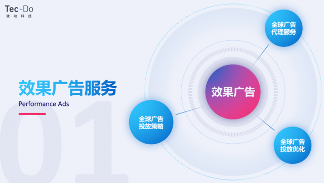 广告的网站的开发怎么做,广告网站开发 第3张 广告的网站的开发怎么做,广告网站开发 第3张