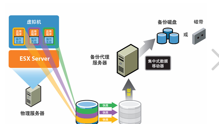 虚拟主机问题解决方案