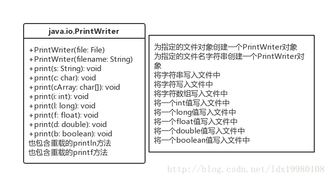 Java如何输出中文? 第3张 Java如何输出中文? 第3张