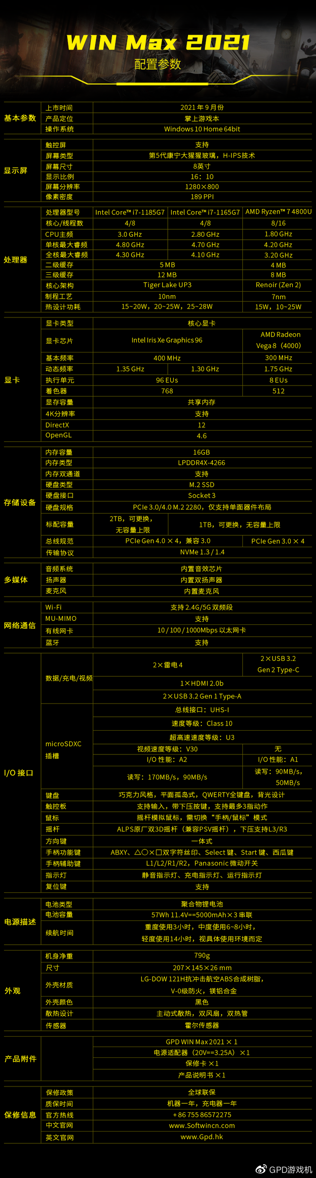 无限试驾2配置详解,无限试驾2配置表 第2张 无限试驾2配置详解,无限试驾2配置表 第2张