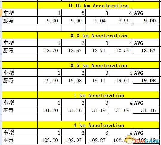 无限试驾2配置详解,无限试驾2配置表 第3张 无限试驾2配置详解,无限试驾2配置表 第3张
