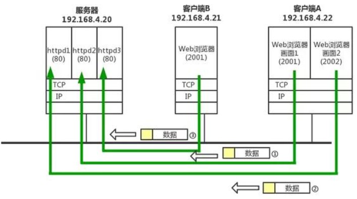 tcp ip协议的配置方法是什么,tcp ip协议配置 第1张 tcp ip协议的配置方法是什么,tcp ip协议配置 第1张