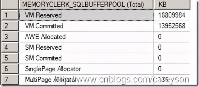 SQL数据库中如何调整存储空间宽度和高度限制？ 第3张