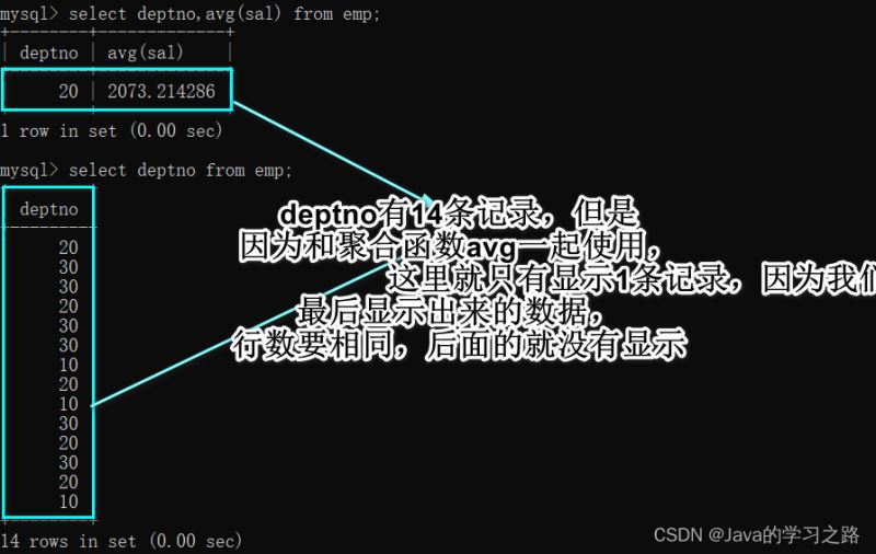 MySQL数据库大小如何快速查看及具体分析方法探讨? 第2张 MySQL数据库大小如何快速查看及具体分析方法探讨? 第2张
