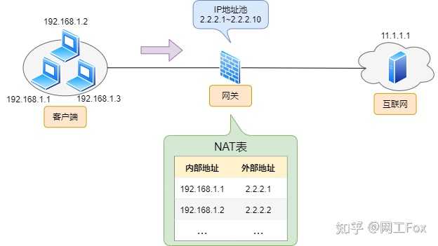 防火墙日志服务器的作用和重要性究竟体现在哪些方面? 第1张 防火墙日志服务器的作用和重要性究竟体现在哪些方面? 第1张