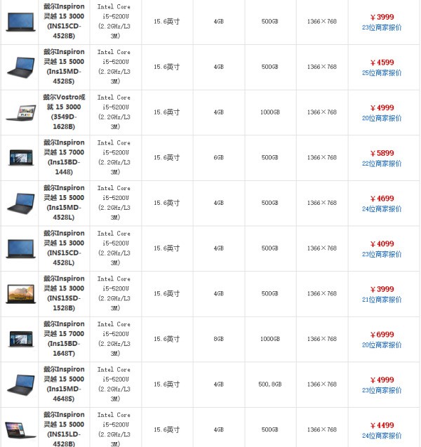 i5配置笔记本怎么选?i5笔记本性能评测推荐 第1张 i5配置笔记本怎么选?i5笔记本性能评测推荐 第1张