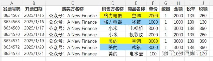 如何在表格中高效查找并识别重复的数据库记录? 第2张 如何在表格中高效查找并识别重复的数据库记录? 第2张