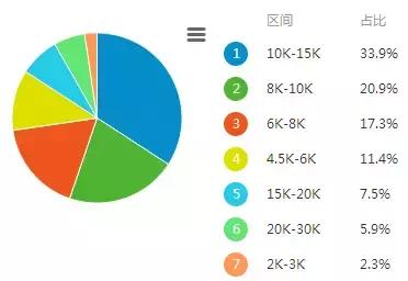 2018网页开发前景怎么样?现在学网页开发还有前途吗 第1张 2018网页开发前景怎么样?现在学网页开发还有前途吗 第1张