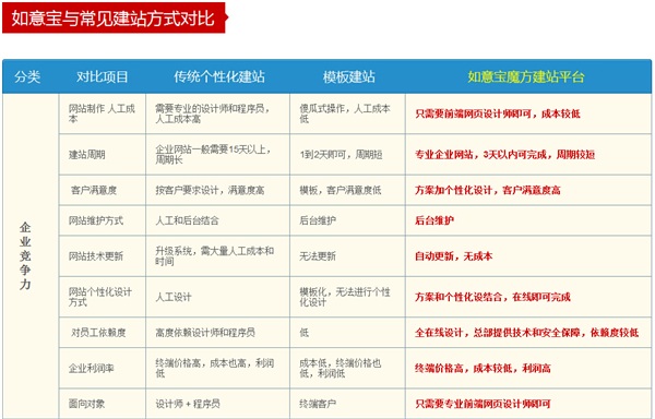 湛江网页开发公司哪家好?湛江网站建设费用多少 第1张 湛江网页开发公司哪家好?湛江网站建设费用多少 第1张