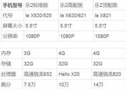 乐视620配置参数详情,乐视620手机怎么样 第2张 乐视620配置参数详情,乐视620手机怎么样 第2张