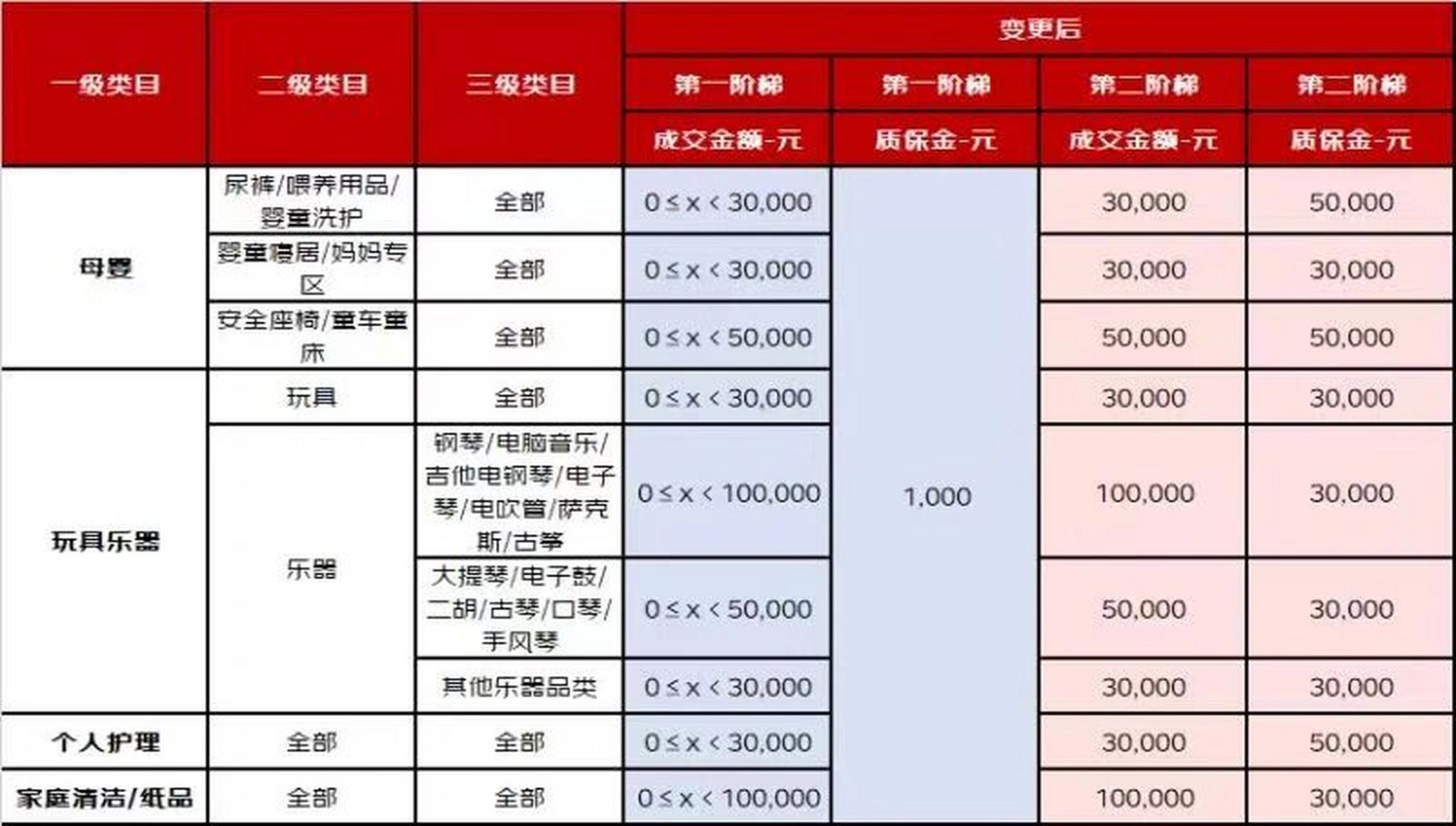 京东的域名多少钱，京东域名注册价格