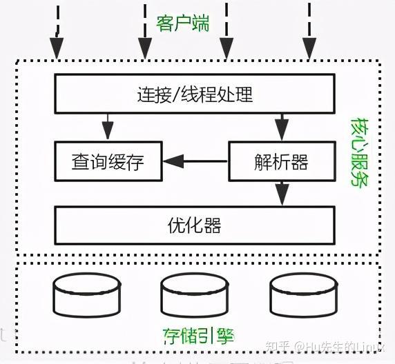 服务器访问数据库时如何优化连接与提升性能? 第2张 服务器访问数据库时如何优化连接与提升性能? 第2张