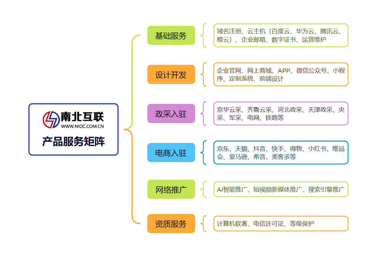 北京建站app开发公司哪家好?北京专业app开发公司推荐 第2张 北京建站app开发公司哪家好?北京专业app开发公司推荐 第2张