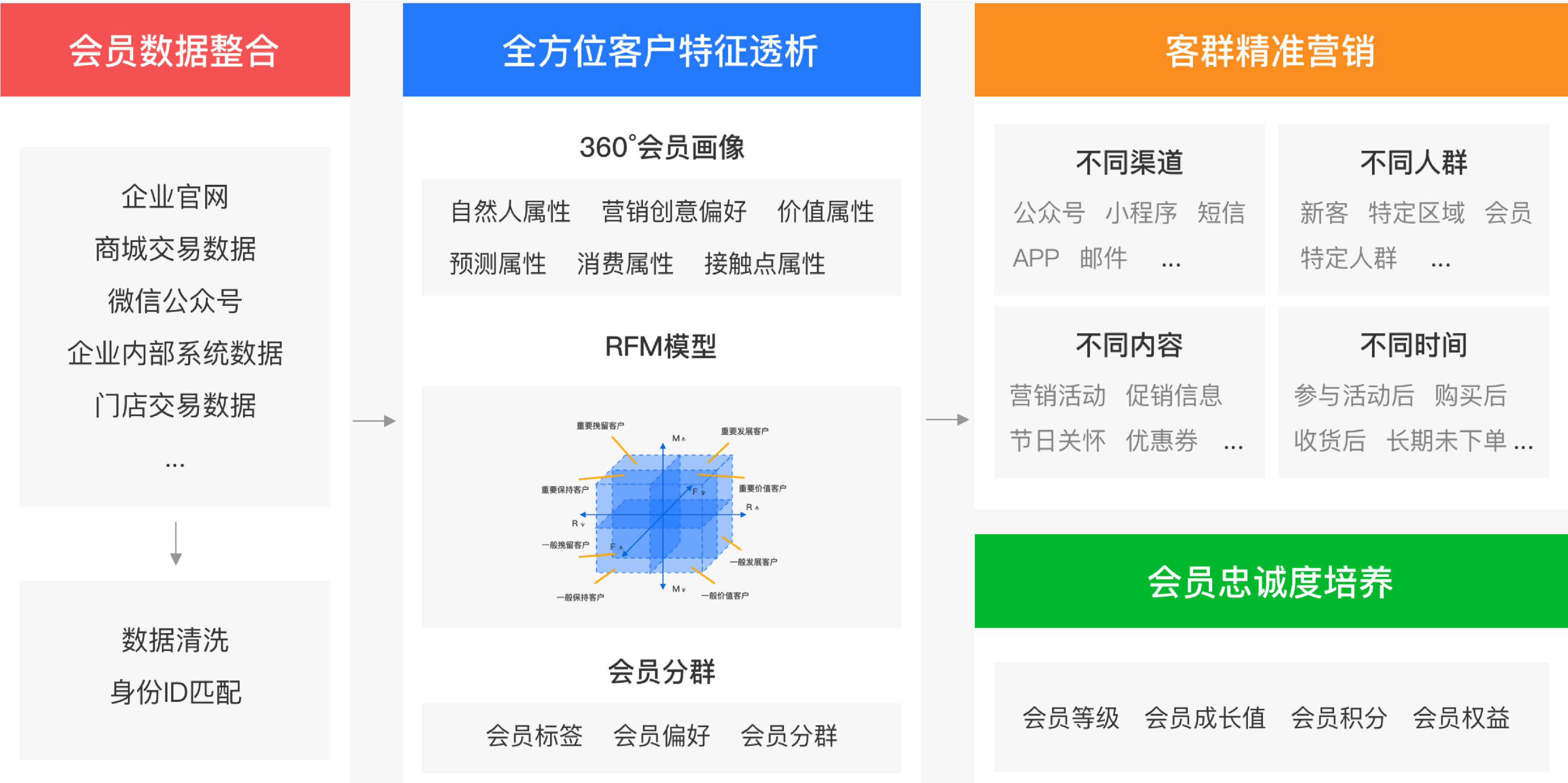 开发app解决方案多少钱,开发app解决方案 第1张 开发app解决方案多少钱,开发app解决方案 第1张