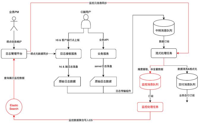 如何深入解读服务器日志监控,新手必看30招详解 第2张 如何深入解读服务器日志监控,新手必看30招详解 第2张