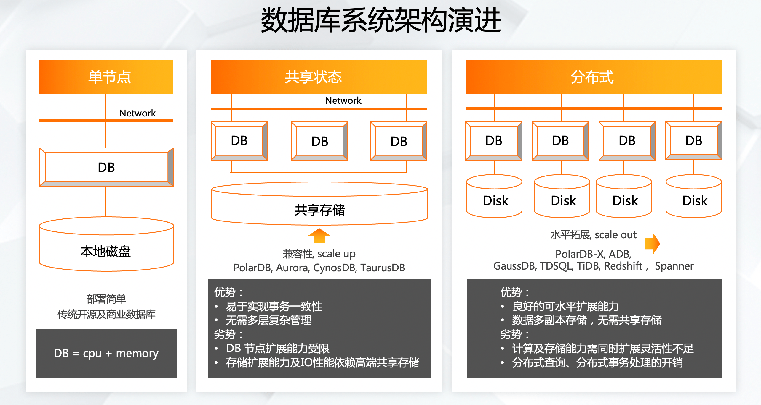 如何精确设置数据库,避免其自动增长功能触发? 第2张 如何精确设置数据库,避免其自动增长功能触发? 第2张
