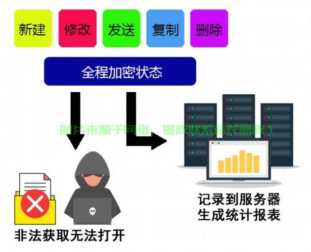 CS自动连接服务器,究竟隐藏哪些技术秘密和潜在风险? 第3张 CS自动连接服务器,究竟隐藏哪些技术秘密和潜在风险? 第3张