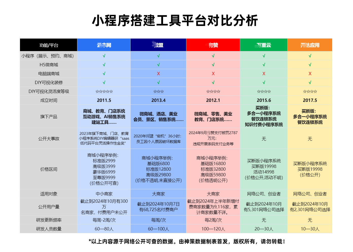 小程序开发哪家好？小程序开发公司排名
