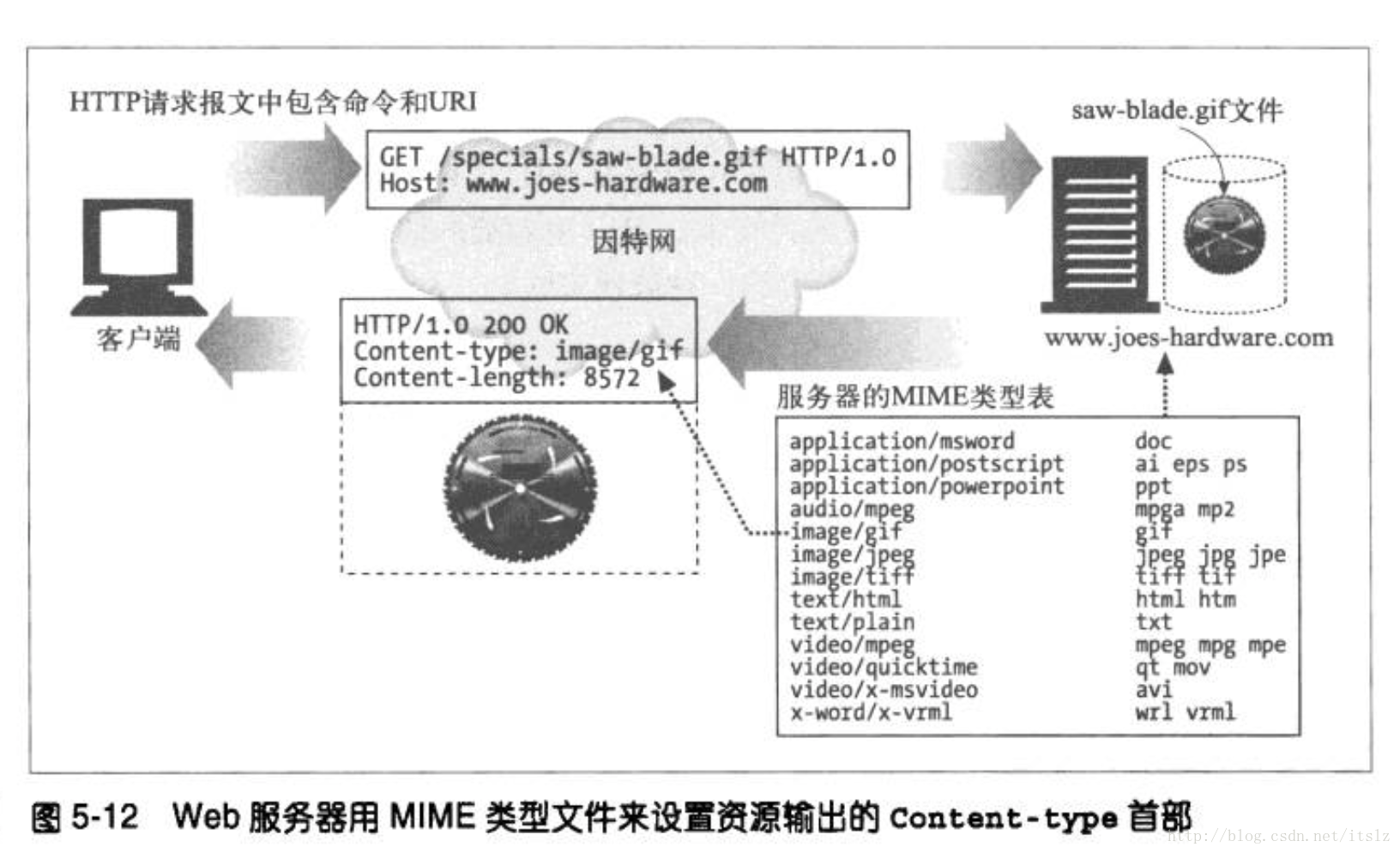 服务器设置MIME类型时,常见问题及解决方法有哪些? 第3张 服务器设置MIME类型时,常见问题及解决方法有哪些? 第3张