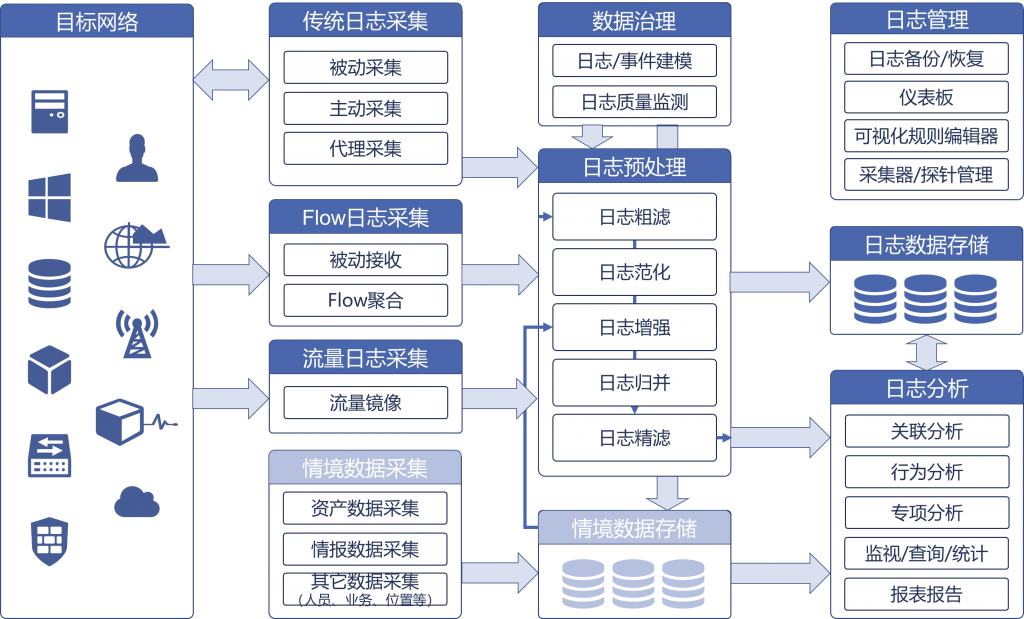 服务器日志分析系统研究实现,有哪些关键挑战和突破点? 第1张 服务器日志分析系统研究实现,有哪些关键挑战和突破点? 第1张