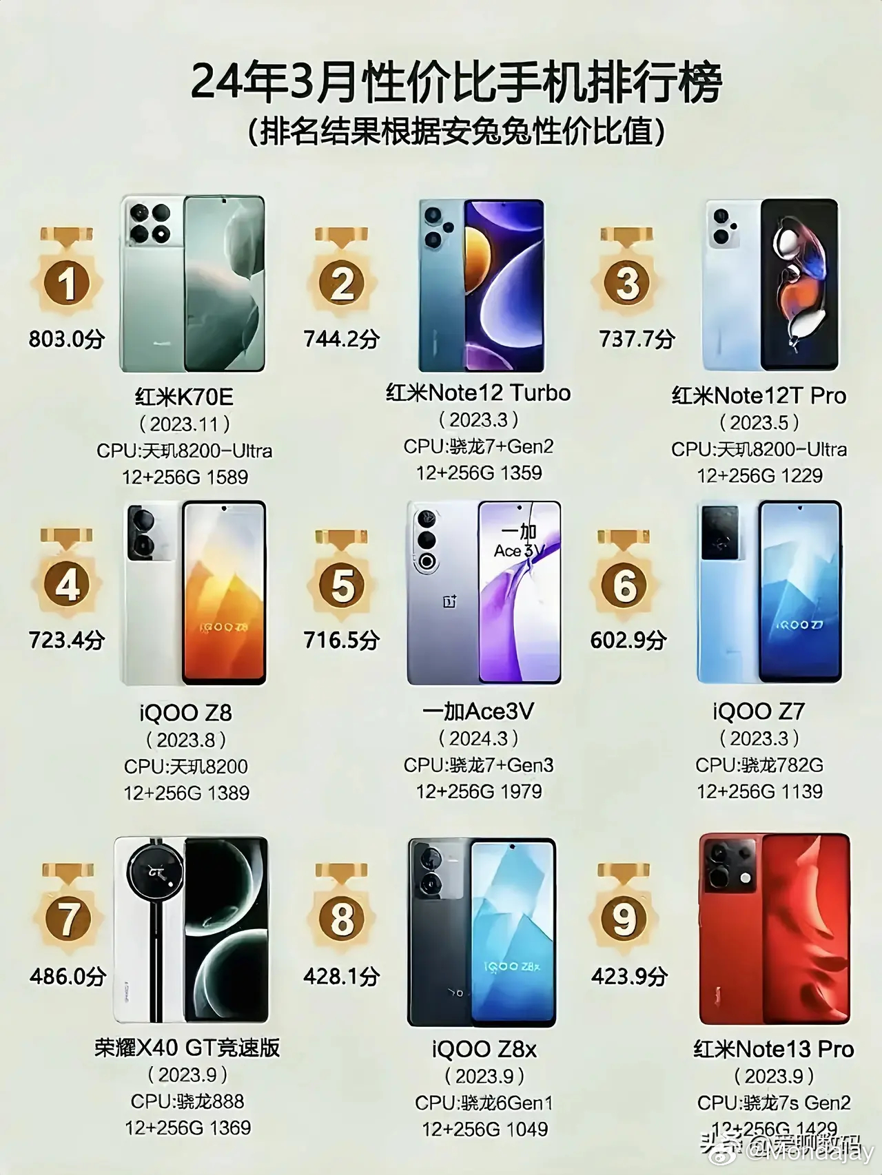 哪个手机配置高，哪款手机性价比高