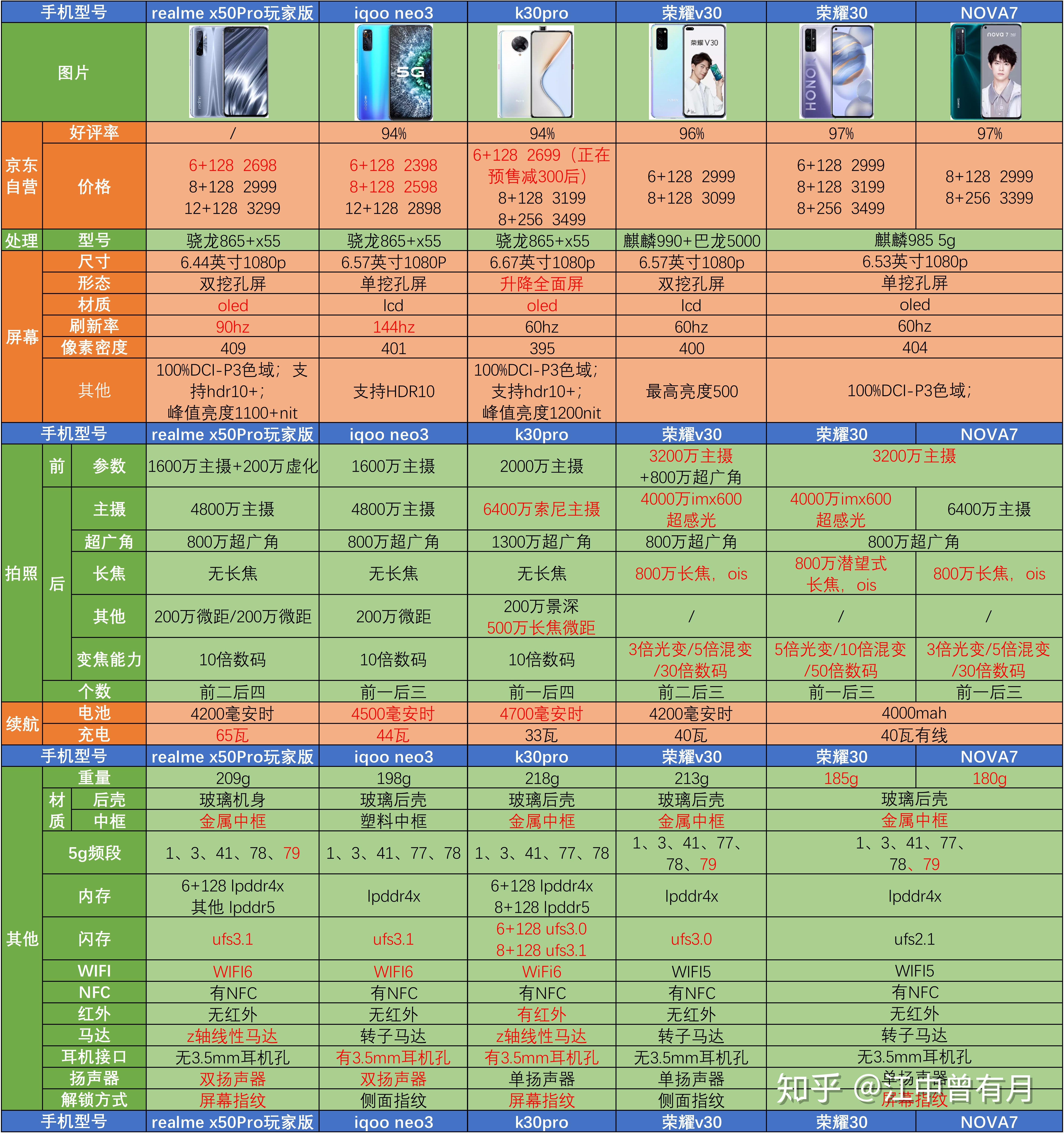 哪个手机配置高,哪款手机性价比高 第2张 哪个手机配置高,哪款手机性价比高 第2张