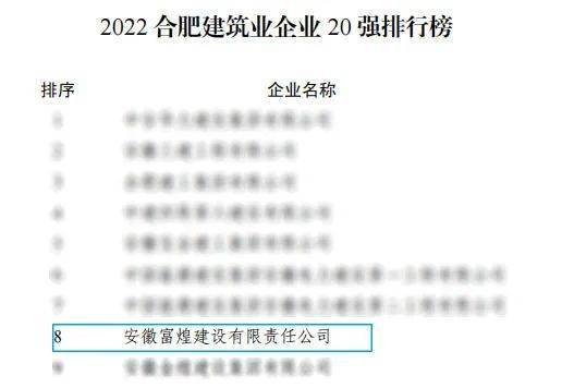 合肥建筑开发公司靠谱吗,合肥建筑公司排名 第1张 合肥建筑开发公司靠谱吗,合肥建筑公司排名 第1张