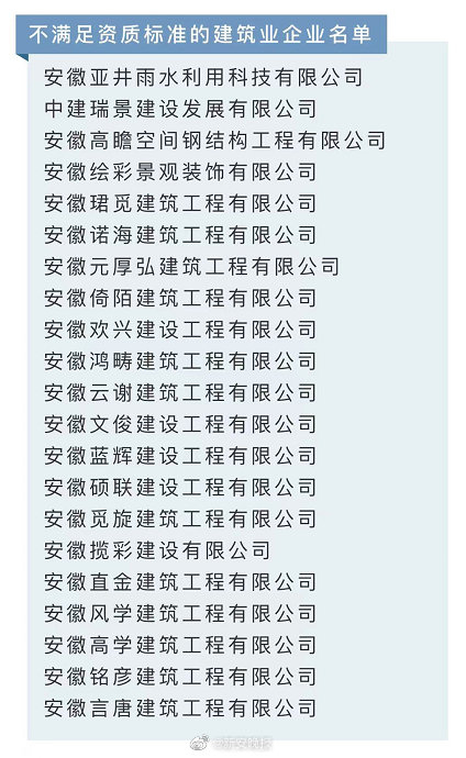 合肥建筑开发公司靠谱吗,合肥建筑公司排名 第2张 合肥建筑开发公司靠谱吗,合肥建筑公司排名 第2张