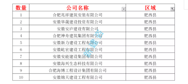 合肥建筑开发公司靠谱吗,合肥建筑公司排名 第3张 合肥建筑开发公司靠谱吗,合肥建筑公司排名 第3张