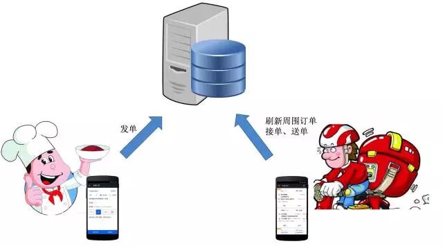 通达oa服务器配置过程中遇到难题?如何高效解决? 第2张 通达oa服务器配置过程中遇到难题?如何高效解决? 第2张