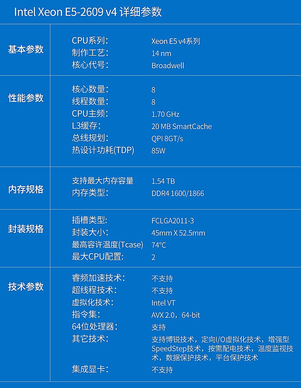 e5虚拟主机内存配置 第3张 e5虚拟主机内存配置 第3张