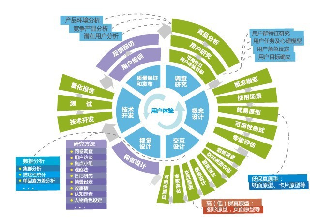 广州专业开发app公司,广州app开发公司哪家好 第2张 广州专业开发app公司,广州app开发公司哪家好 第2张