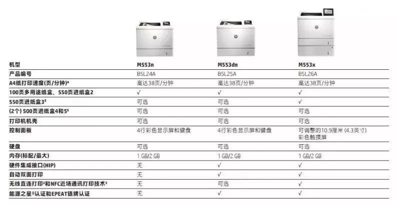 杭州惠普服务器,价格、性能与售后服务如何?性价比高吗? 第3张 杭州惠普服务器,价格、性能与售后服务如何?性价比高吗? 第3张