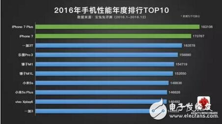 2016高配置手机推荐,2016年高性价比手机排行榜 第3张 2016高配置手机推荐,2016年高性价比手机排行榜 第3张