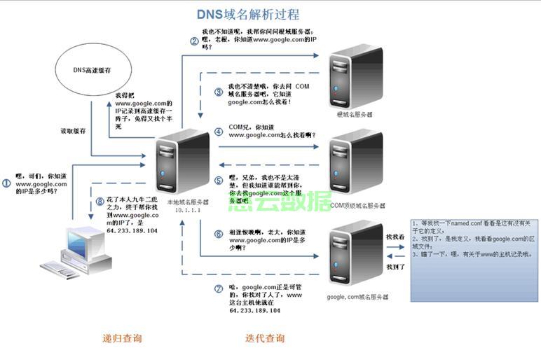 服务器网站添加域名,如何添加新域名到服务器,服务器添加域名步骤 第3张 服务器网站添加域名,如何添加新域名到服务器,服务器添加域名步骤 第3张