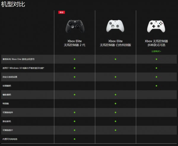 Xbox手柄配置怎么设置,Xbox手柄连不上电脑怎么办 第3张 Xbox手柄配置怎么设置,Xbox手柄连不上电脑怎么办 第3张