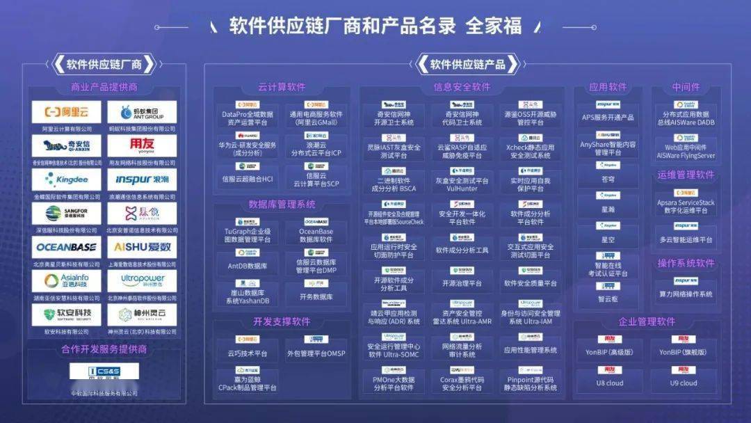 应用程序开发公司哪家好?专业应用程序开发公司推荐 第3张 应用程序开发公司哪家好?专业应用程序开发公司推荐 第3张