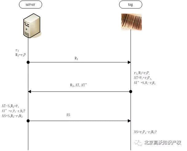 服务器计算的散列值与客户 第2张 服务器计算的散列值与客户 第2张