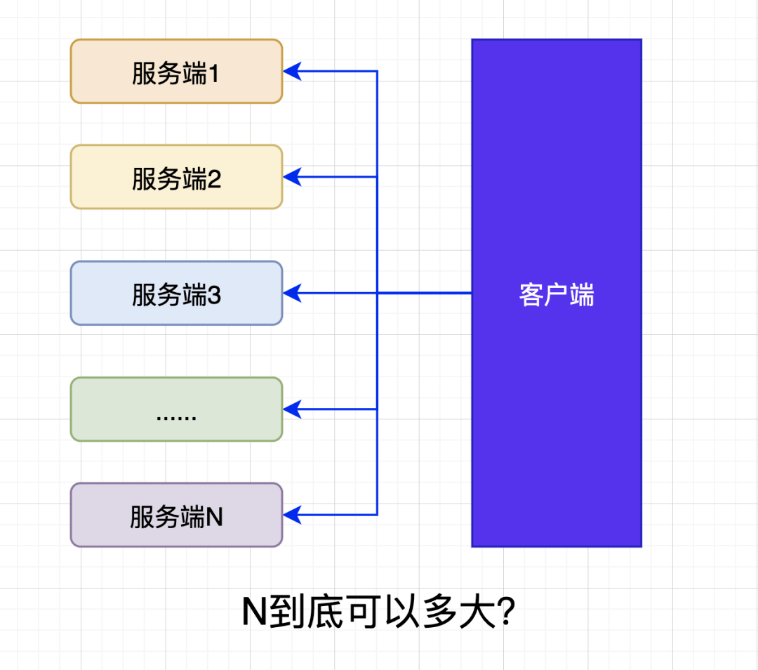 服务器计算的散列值与客户 第3张 服务器计算的散列值与客户 第3张