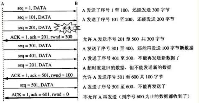 服务器计算的散列值与客户 第1张 服务器计算的散列值与客户 第1张