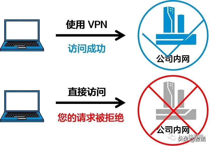 为什么我的梯子服务器总是限速?限速背后的原因有哪些? 第3张 为什么我的梯子服务器总是限速?限速背后的原因有哪些? 第3张