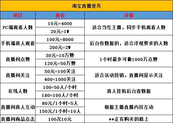 直播网站开发报价多少?直播平台开发定制价格多少钱一月 第2张 直播网站开发报价多少?直播平台开发定制价格多少钱一月 第2张