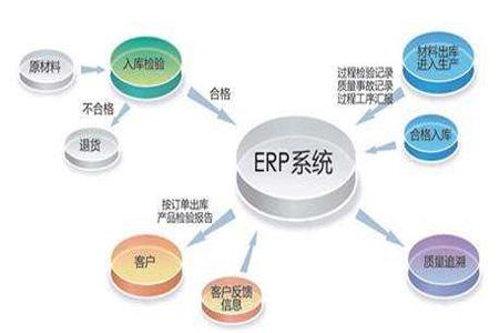 erp刀片服务器为何在企业管理系统中如此关键?探讨其优势与挑战! 第1张 erp刀片服务器为何在企业管理系统中如此关键?探讨其优势与挑战! 第1张