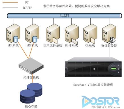 erp刀片服务器为何在企业管理系统中如此关键?探讨其优势与挑战! 第3张 erp刀片服务器为何在企业管理系统中如此关键?探讨其优势与挑战! 第3张