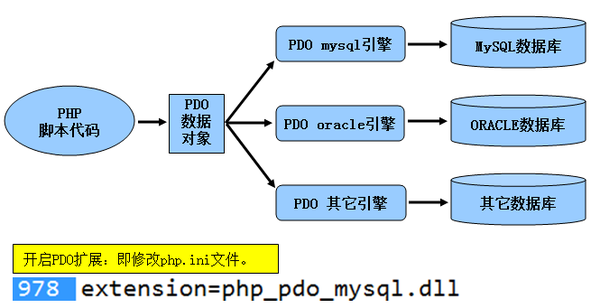 如何高效使用PHP同时读取多个数据库中的数据? 第2张 如何高效使用PHP同时读取多个数据库中的数据? 第2张